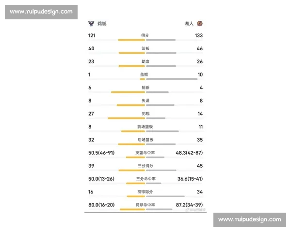湖人对阵掘金得分数据解析揭示比赛走势与胜负关键表现差异与攻防效率对比